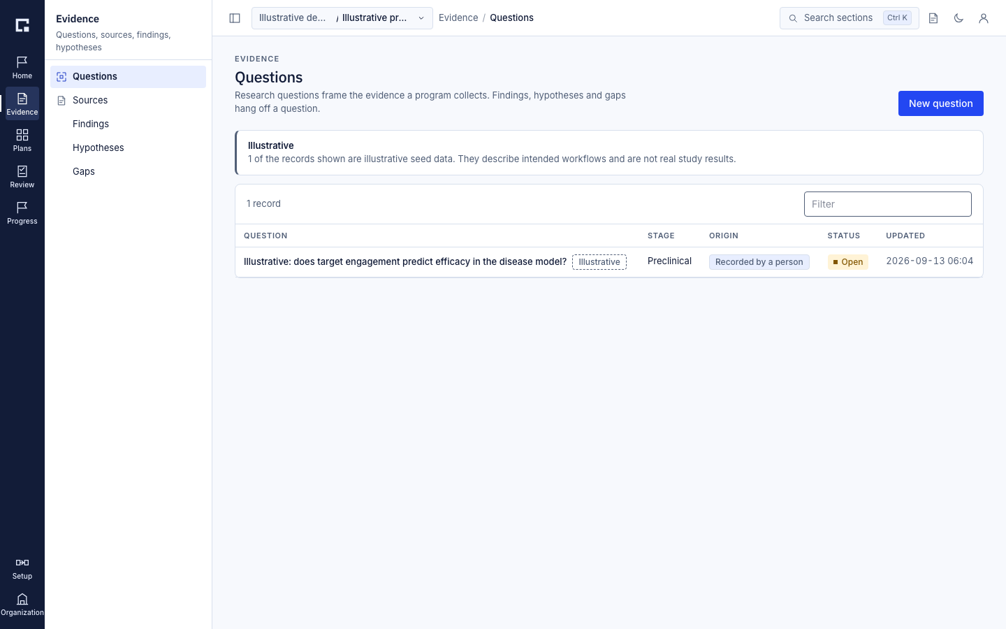 Evidence questions list with the panel sections and the agent actions on a selected question