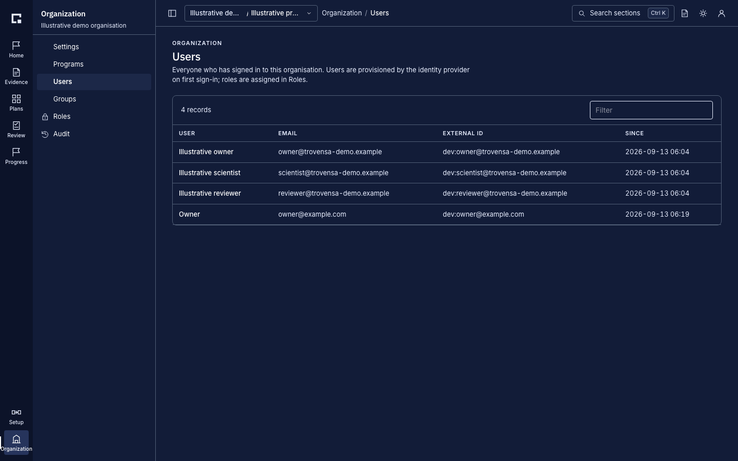 Organisation users list under the Organization area