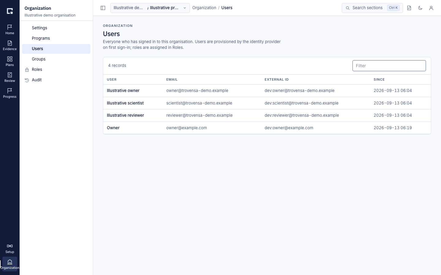 Organisation users list under the Organization area